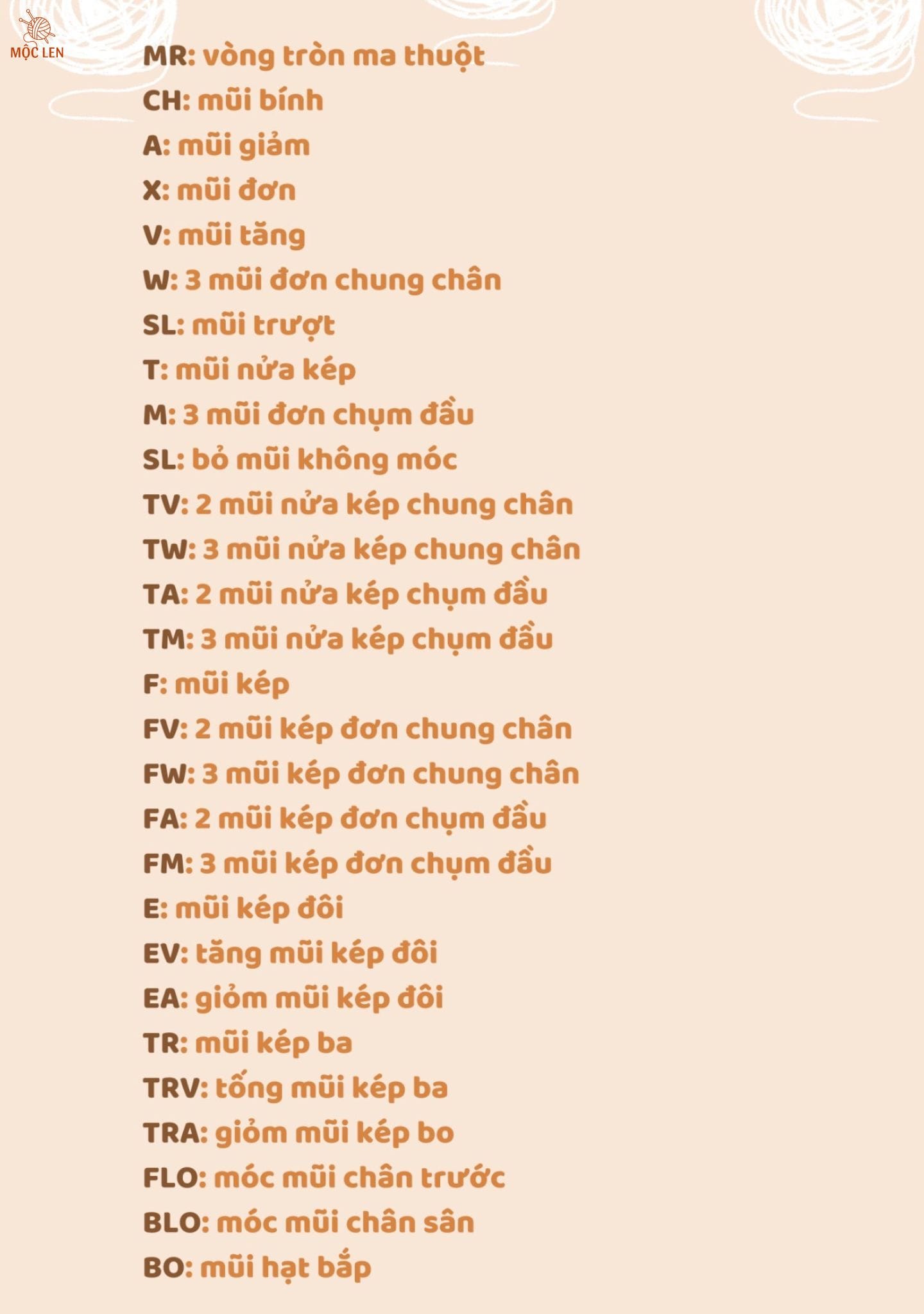 Kí hiệu chart len cơ bản